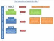 Ruta_de_investigacion_de_Rebeca_Gortari.pdf.jpg